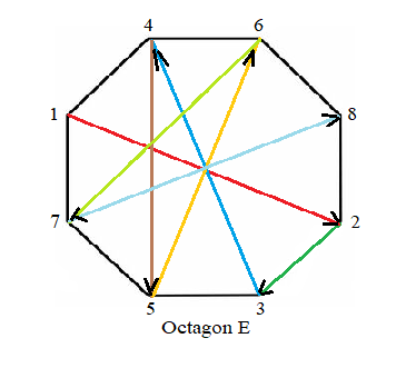 Picture of an octagon